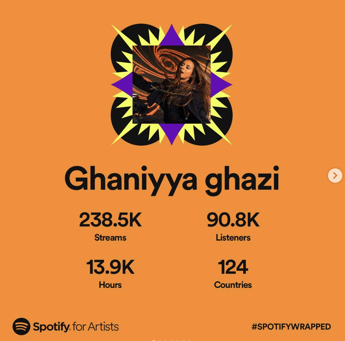 Image of Spotify Wrapped 2023 statistics for Ghaniyya Ghazi